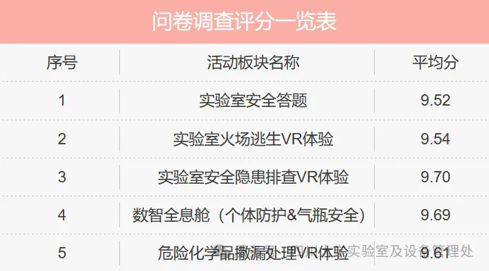 活动现场照片2