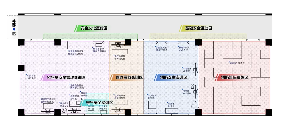 实验室安全实训馆建设平面图